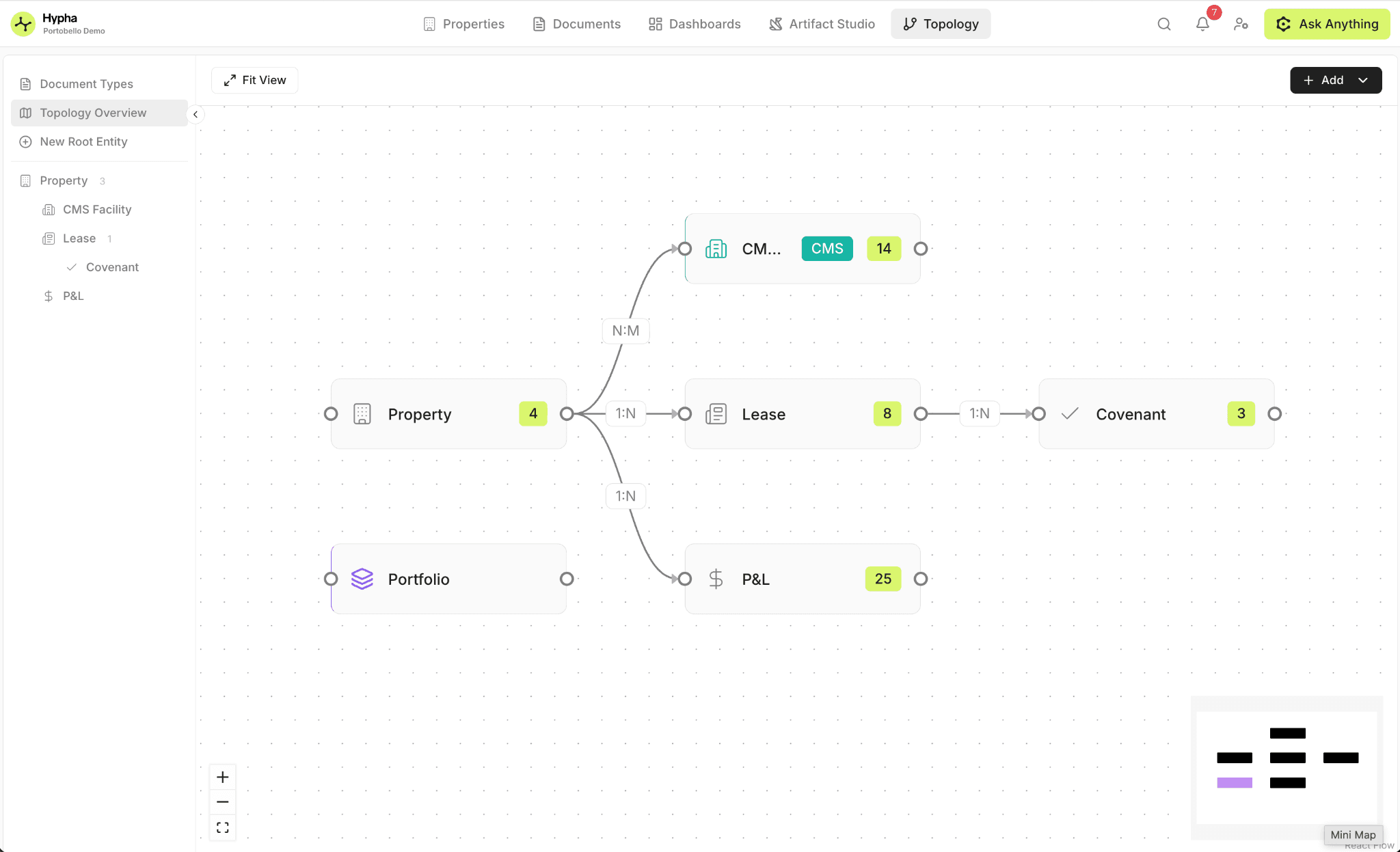 Hypha Financial Spreading topology