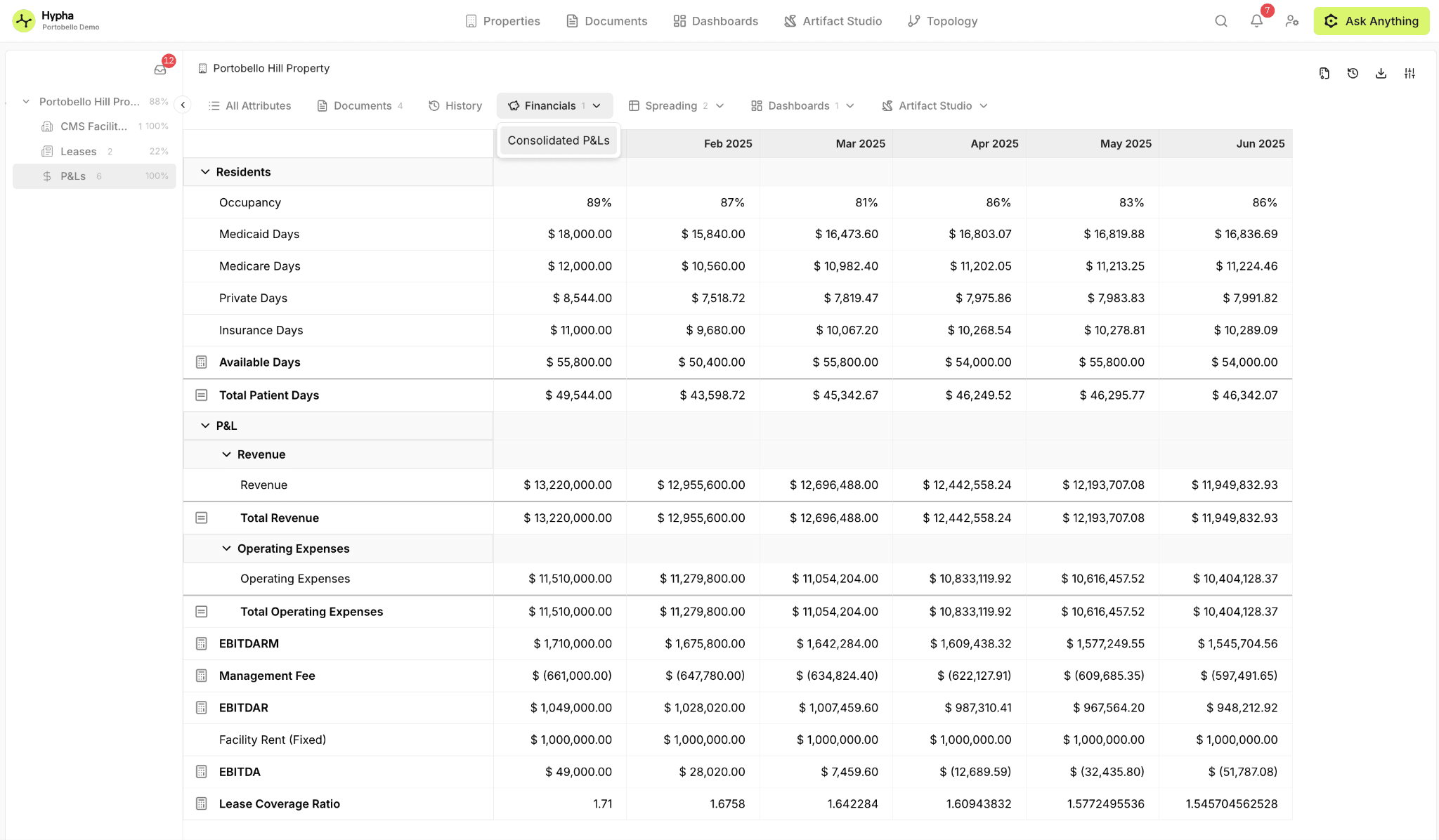 Consolidated financials