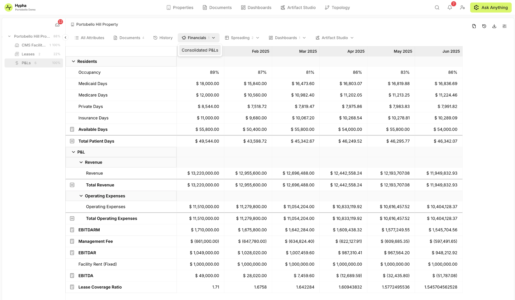 Consolidated Financials